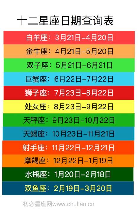 7月生日|生日与星座对照表 十二星座的出生日期及对应性格